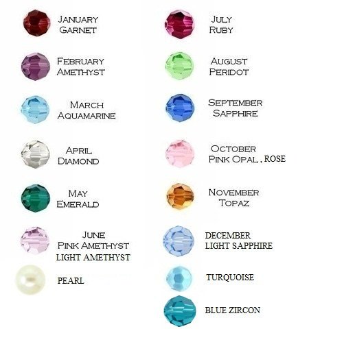 Birthstone Chart